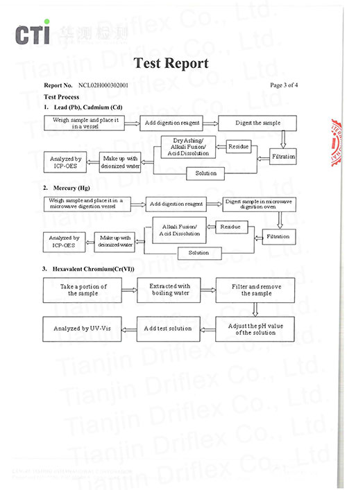 Driflex RoHS Ceritificate